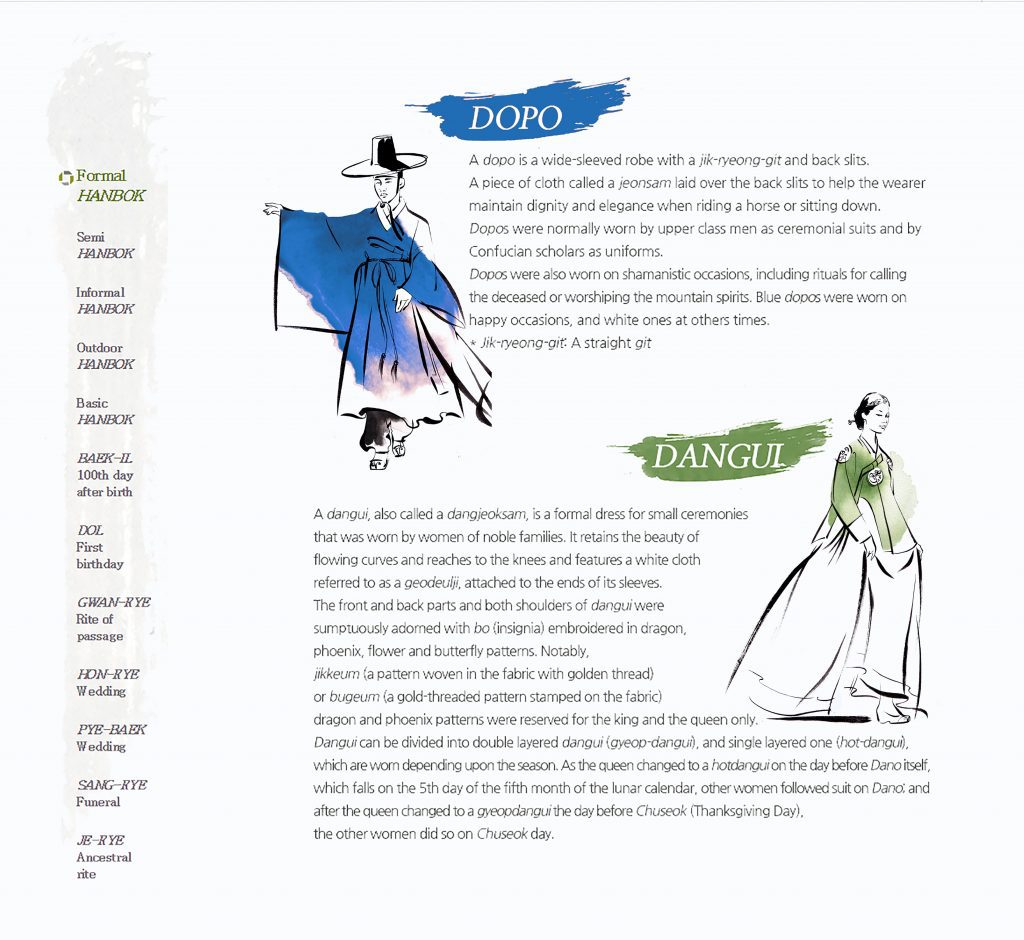 ILLUSTRATION Fashion The Beauty Of Hanbok Traditional Kinds Of Hanbok